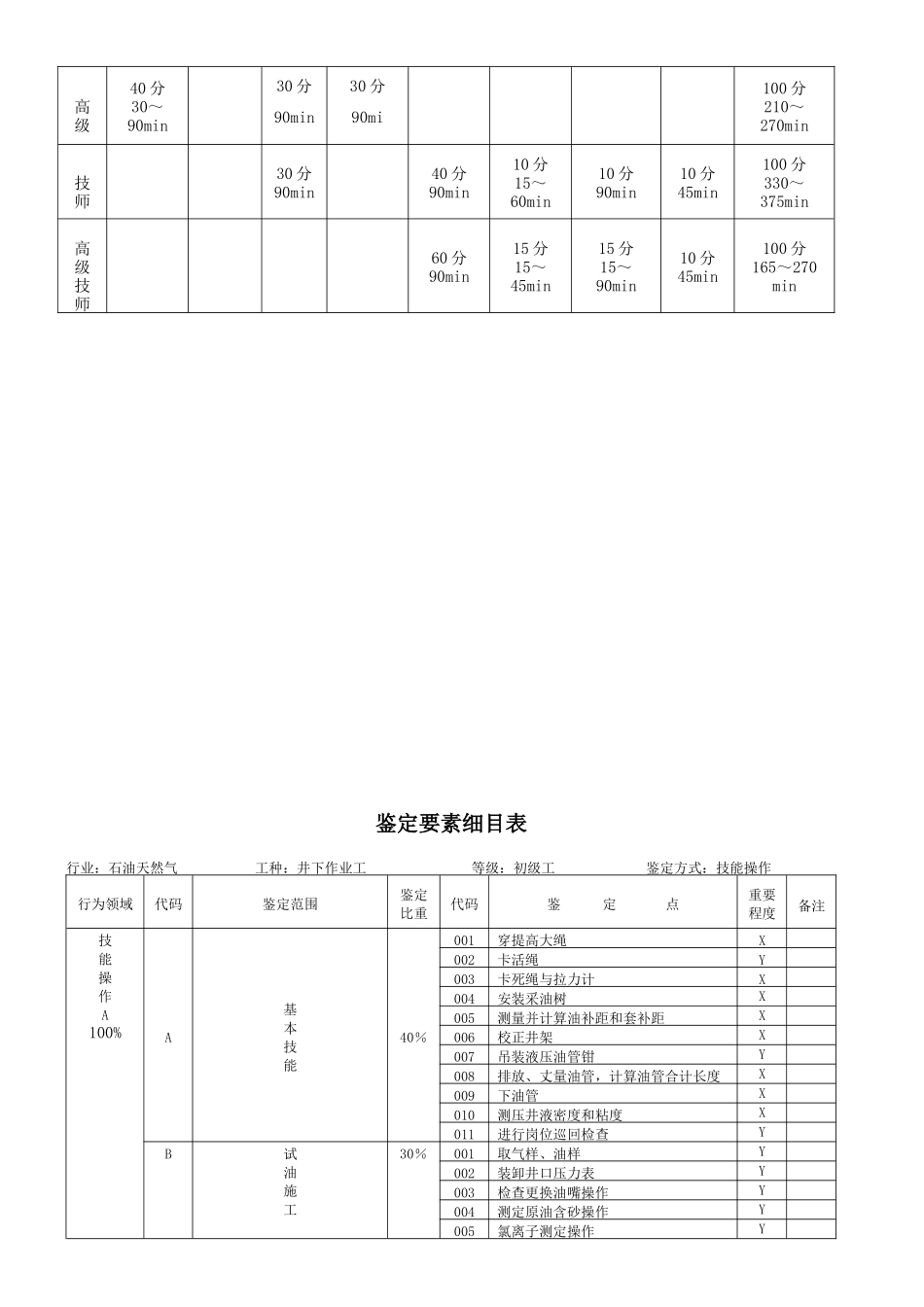 2025年井下作业题库初级操作技能_第2页