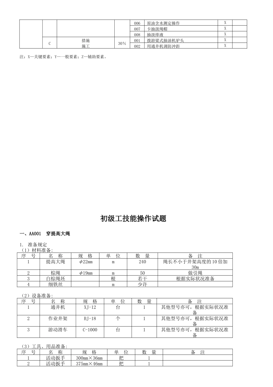 2025年井下作业题库初级操作技能_第3页