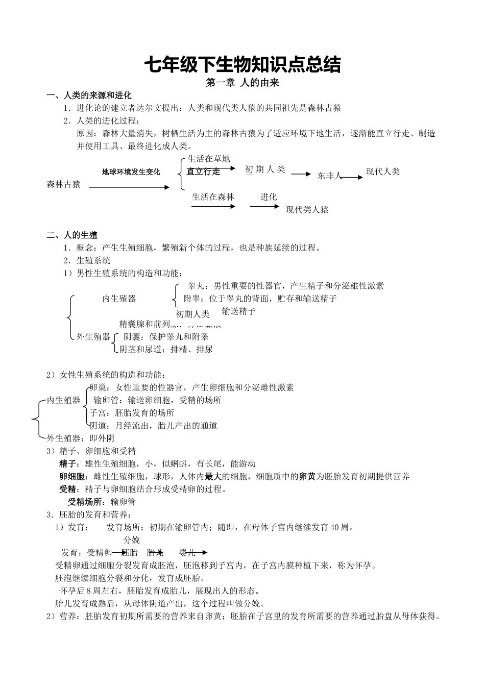 2025年七年级下册生物知识点归纳26691演示教学_第1页