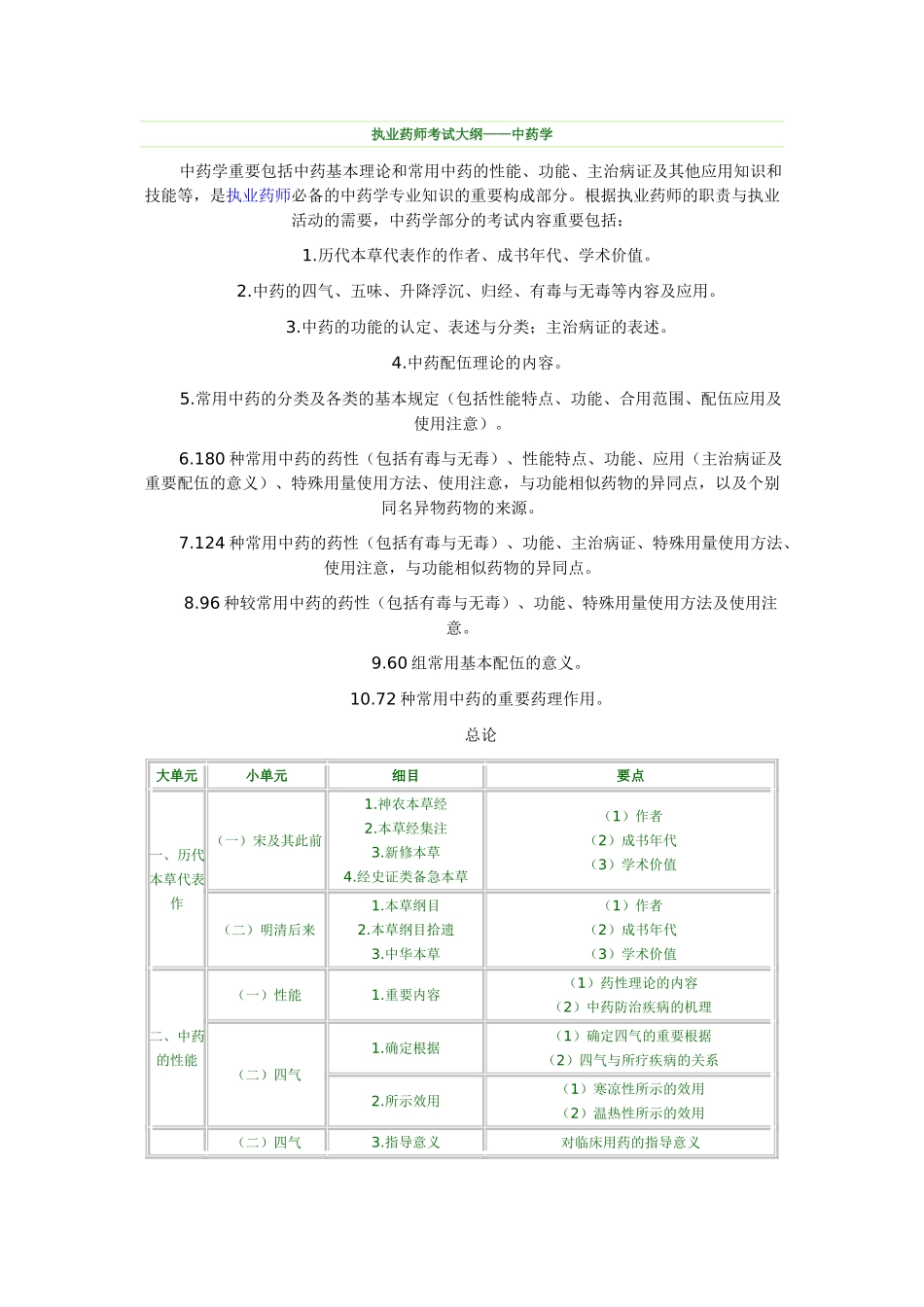 2025年执业药师考试大纲中药学_第1页