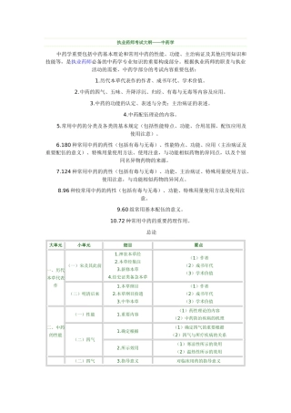2025年执业药师考试大纲中药学