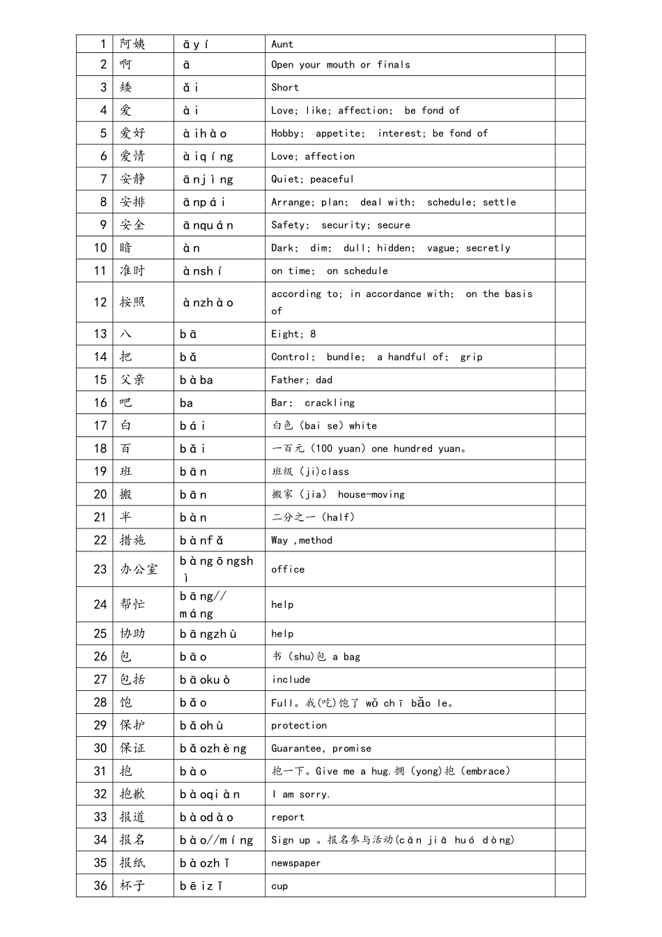 2025年中英文版HSK四级词汇甲级词汇1200个_第1页