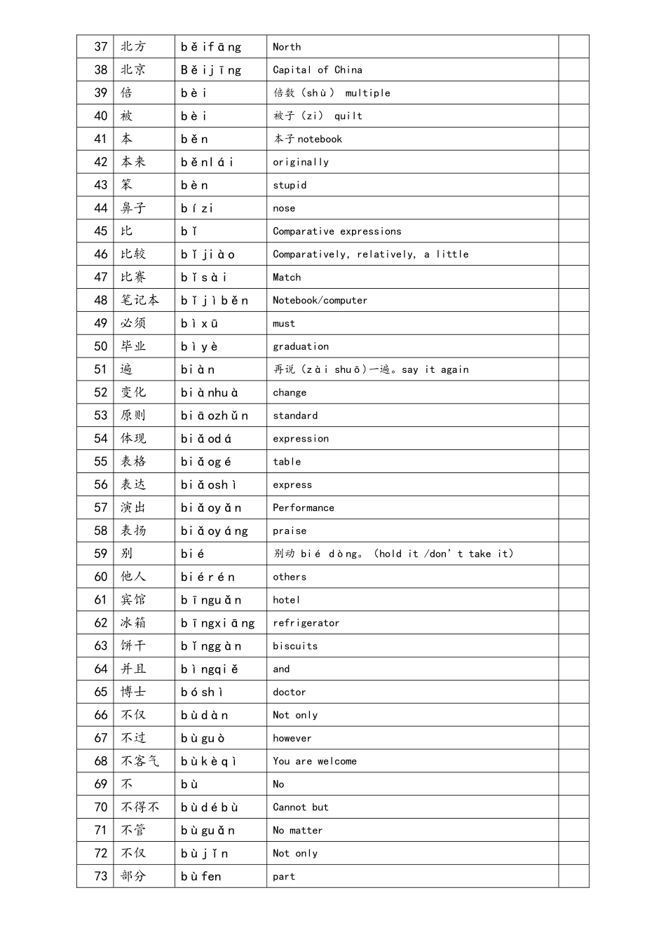 2025年中英文版HSK四级词汇甲级词汇1200个_第2页