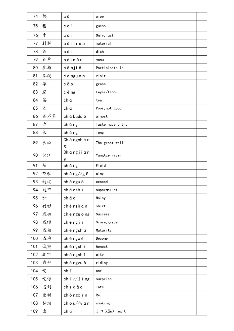 2025年中英文版HSK四级词汇甲级词汇1200个_第3页
