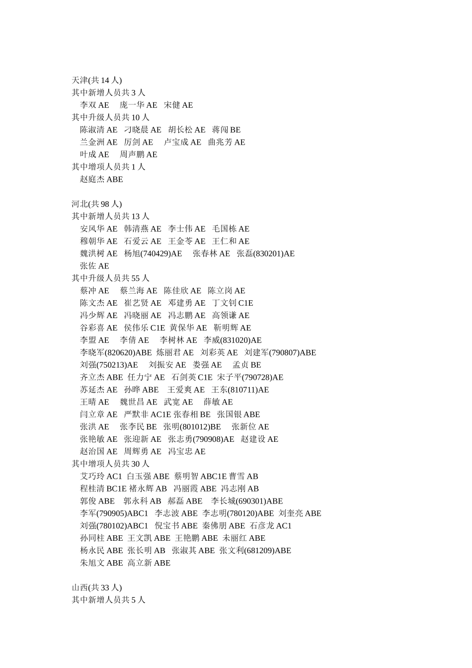2025年公路水运工程监理工程师过渡考试获得合格证人员名单_第2页