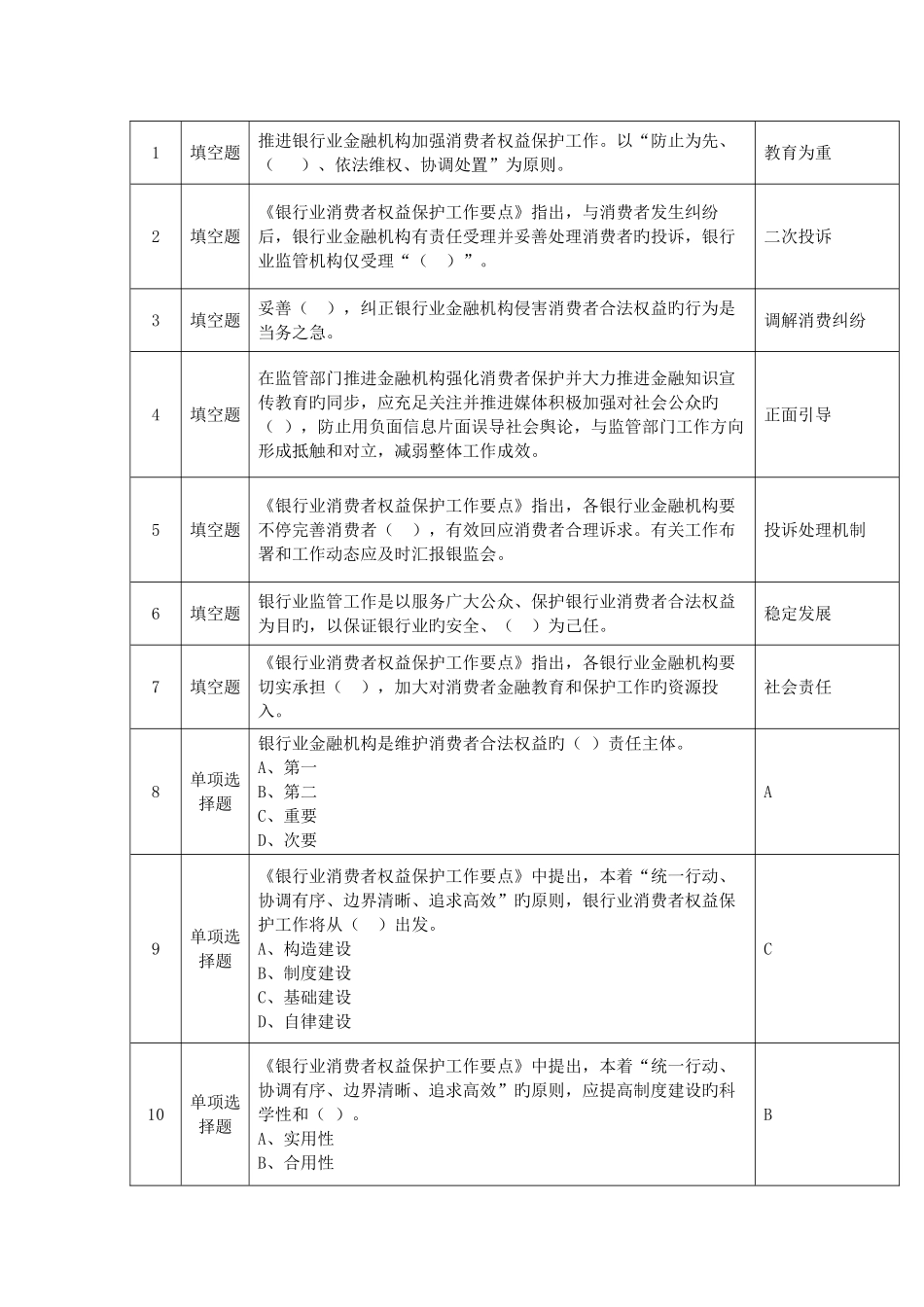 2025年邮储银行银行业消费者权益保护知识考试题库_第1页