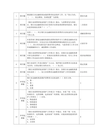 2025年邮储银行银行业消费者权益保护知识考试题库