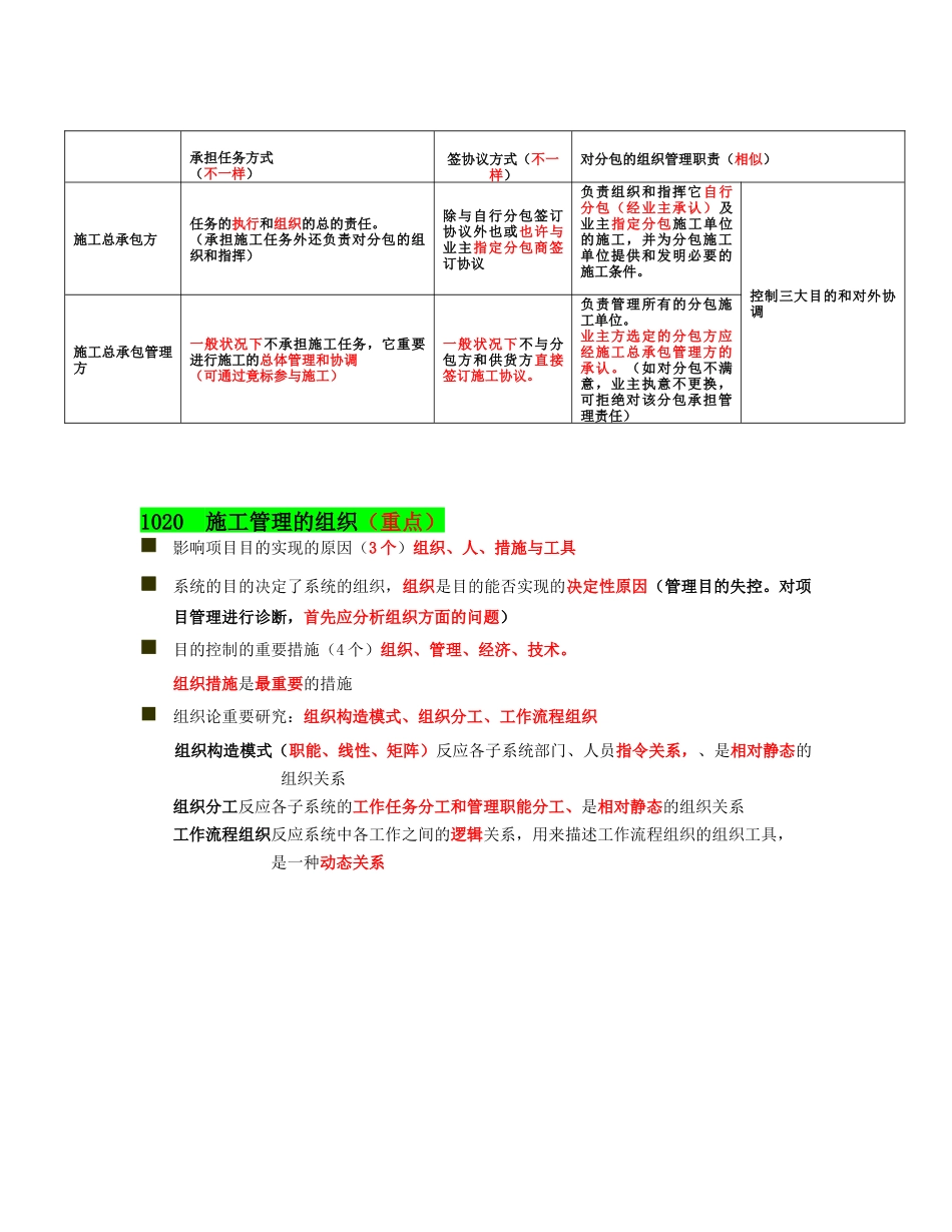 2025年肖国祥老师二建施工管理讲义及重点笔记_第2页