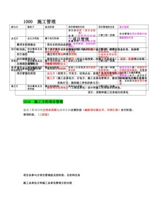 2025年肖国祥老师二建施工管理讲义及重点笔记