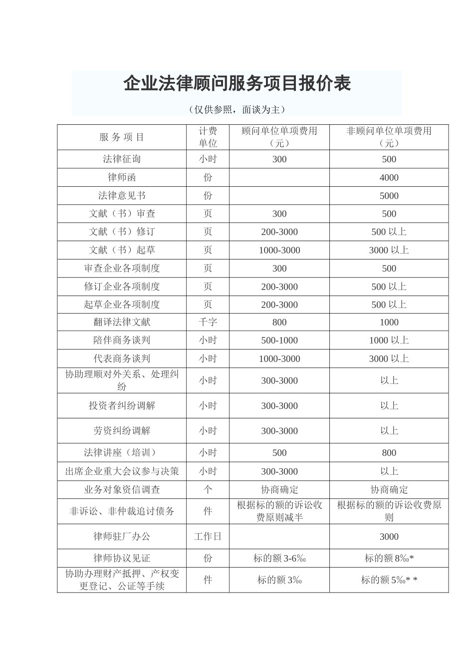2025年企业法律顾问服务项目报价表知识讲解_第2页