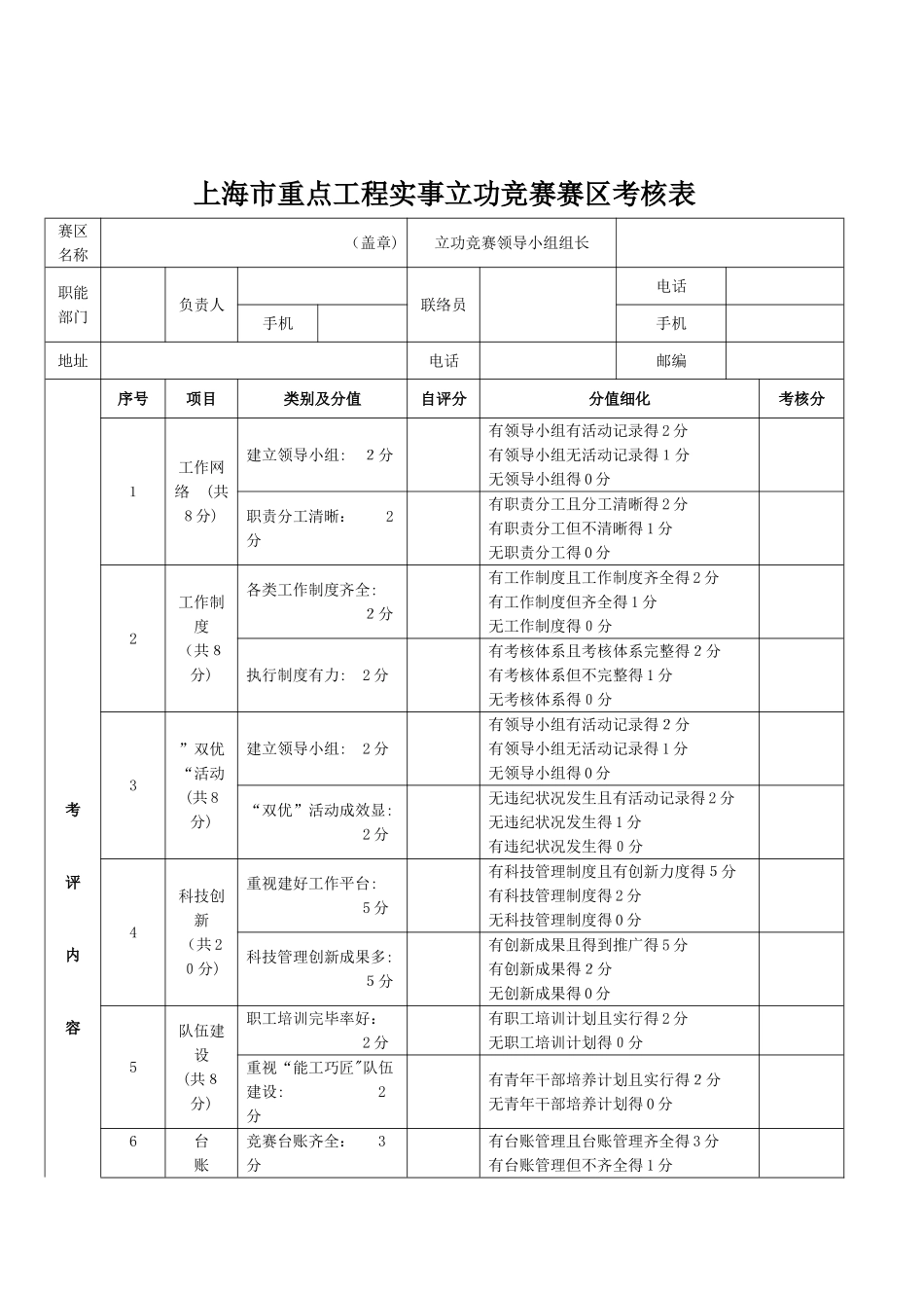 2025年上海重点工程实事立功竞赛赛区考核表范本_第1页