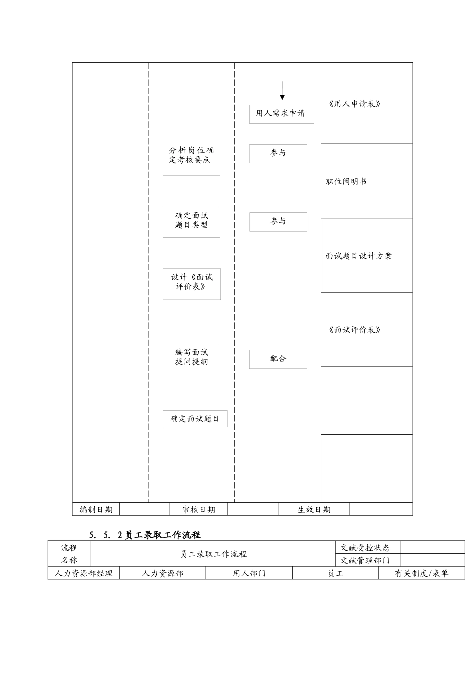 2025年人力资源管理面试操作手册 _第3页