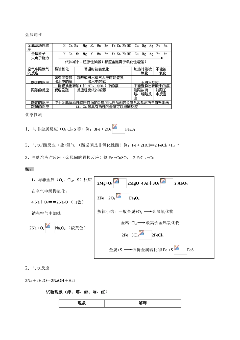 2025年金属及非金属性质知识点总结_第1页