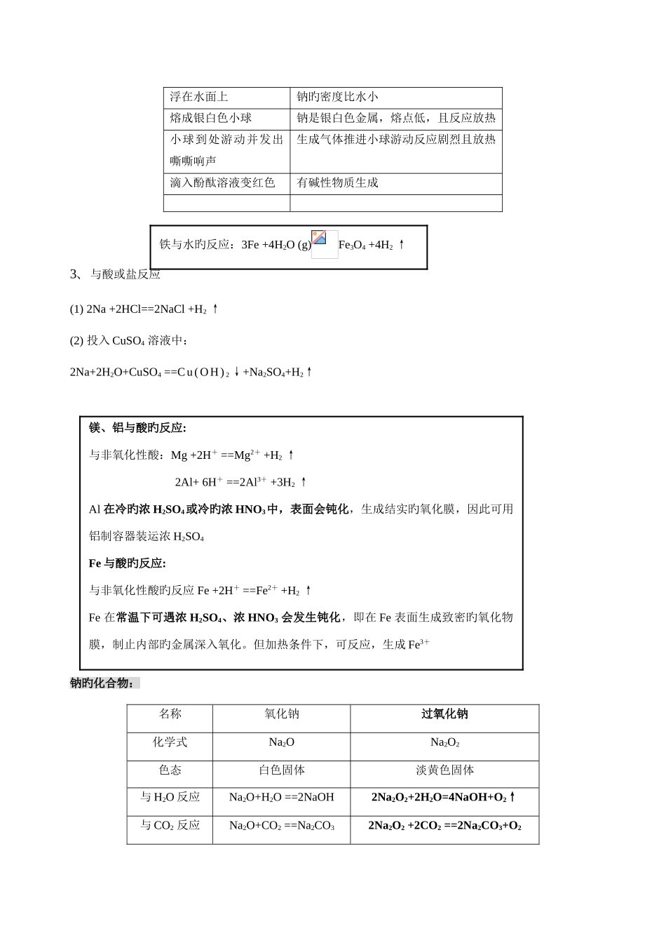 2025年金属及非金属性质知识点总结_第2页