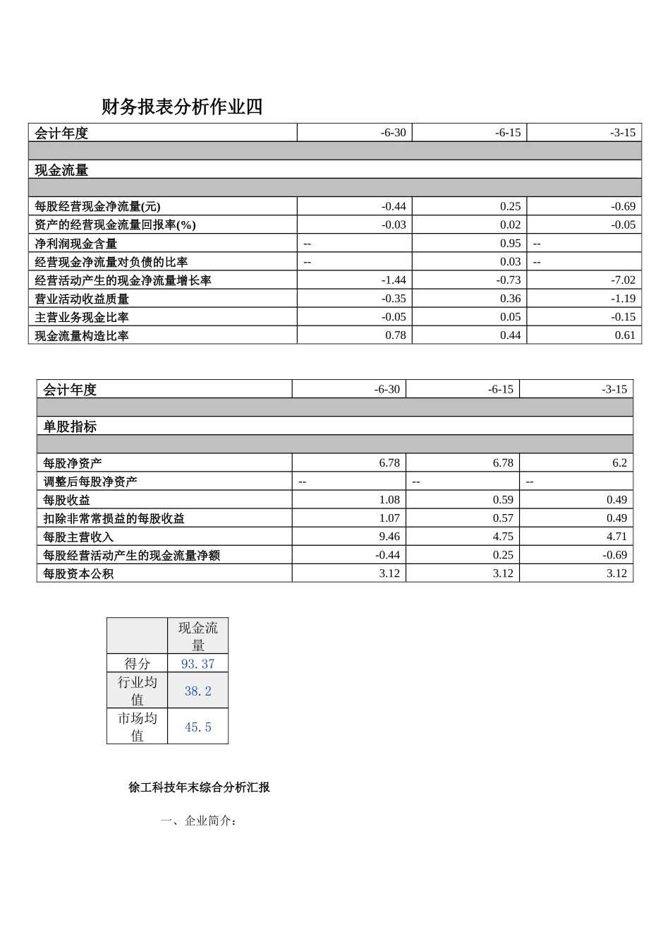 2025年电大财务报表分析网上作业四综合分析徐工科技_第1页