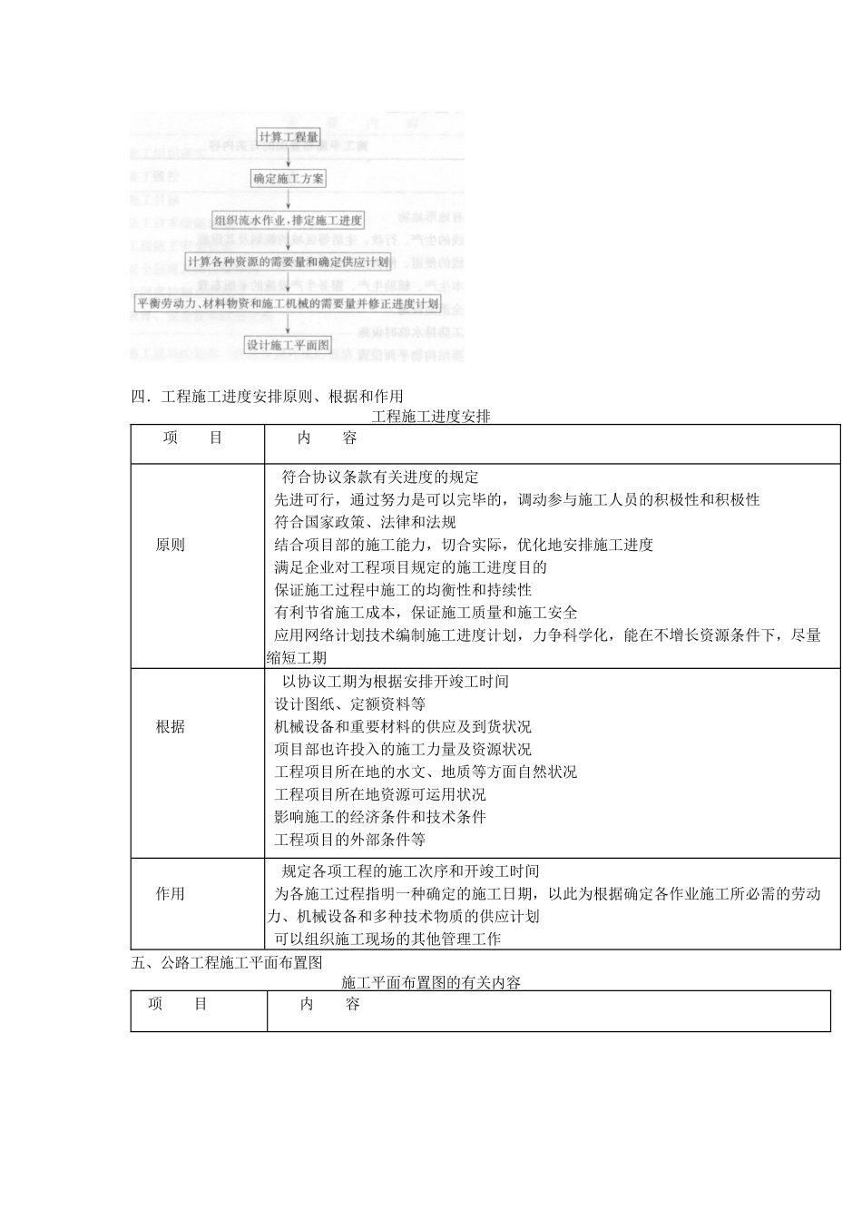 2025年路桥施工员补充资料 _第3页