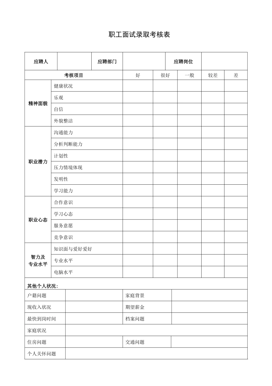 2025年人力资源5表单职员面试录用考核表HF_第1页