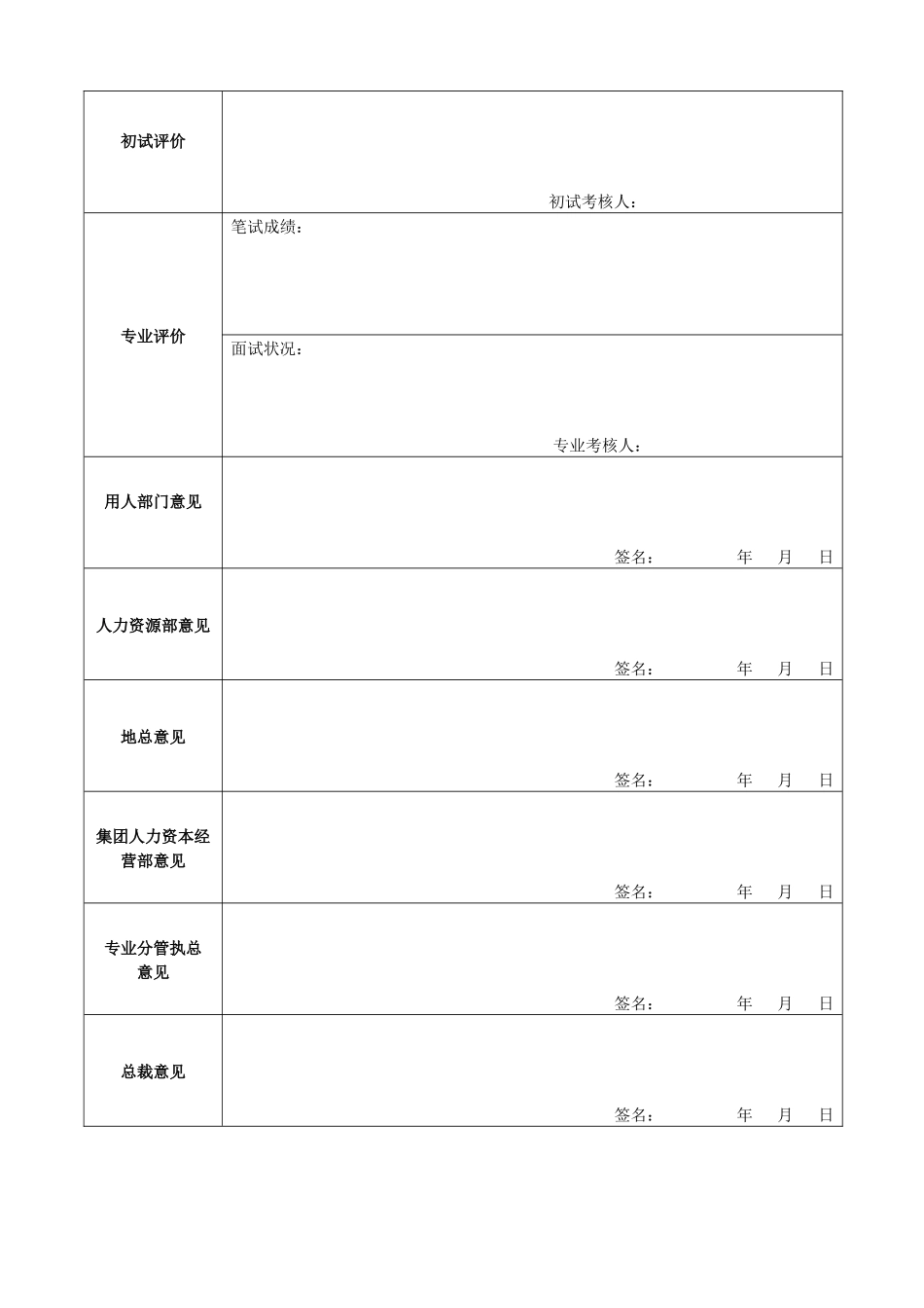 2025年人力资源5表单职员面试录用考核表HF_第2页