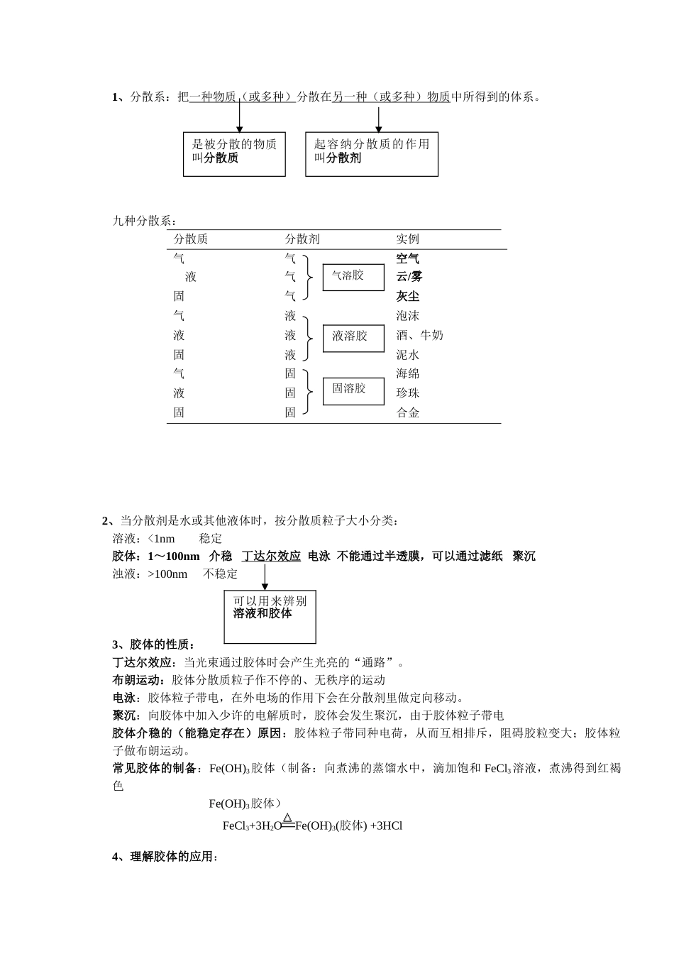 2025年胶体知识点_第1页