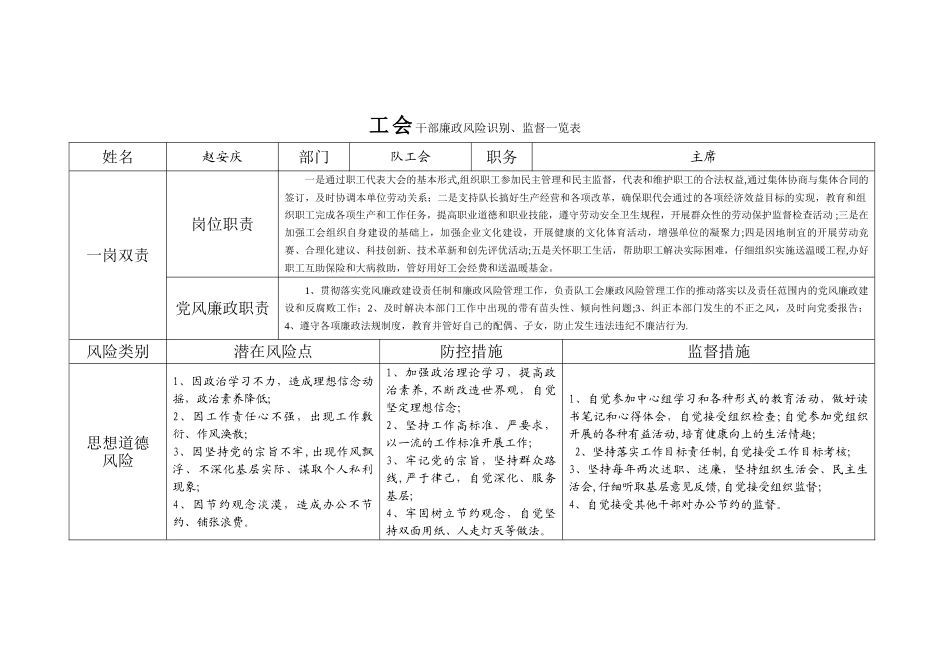 工会主席廉政风险识别、监督一览表_第1页