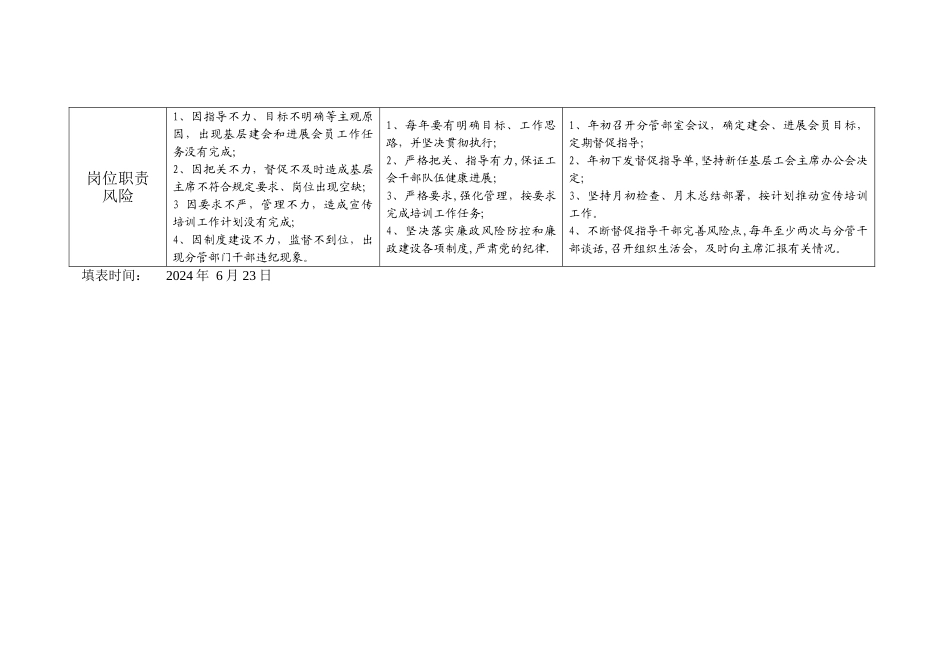 工会主席廉政风险识别、监督一览表_第2页
