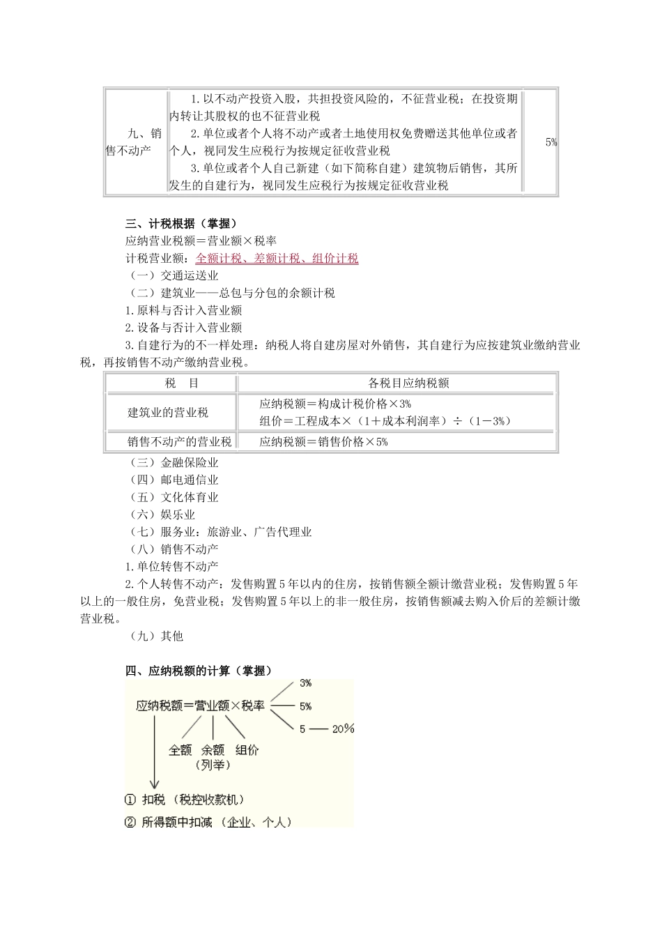 2025年注册会计师税法习题班讲义_第2页