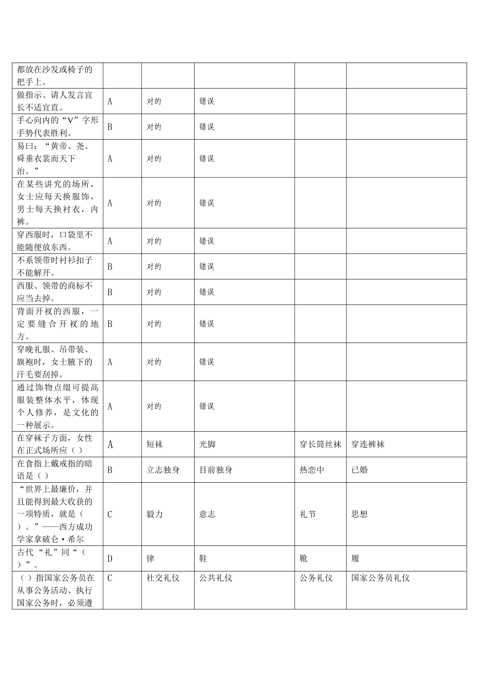 2025年天津继续教育公务礼仪试题库_第2页