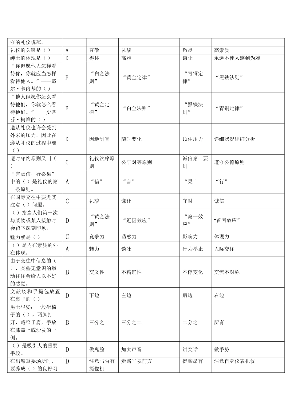 2025年天津继续教育公务礼仪试题库_第3页