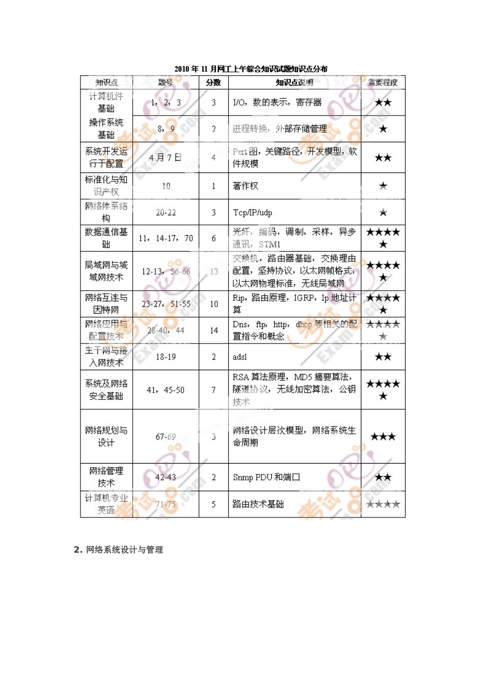 2025年下半年软考网络工程师考试试题分析_第2页