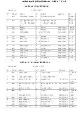 2025年高等教育自学考试物流管理专业专科独立本科段