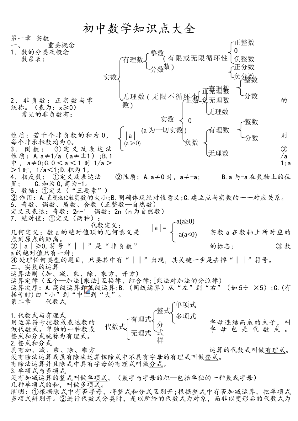2025年苏教版初中数学知识点总结_第1页