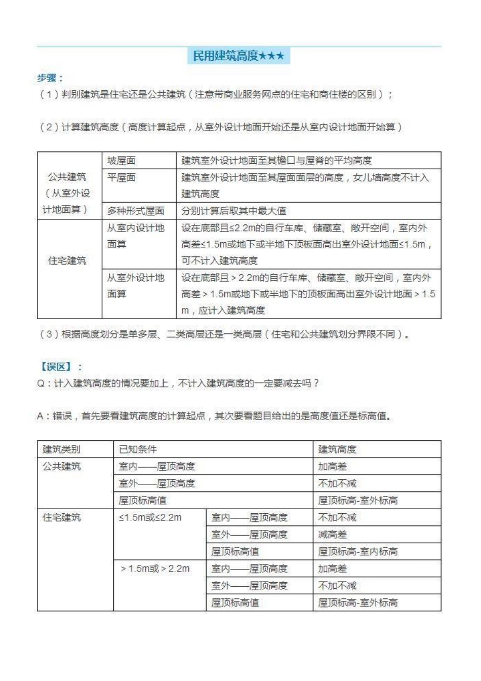 2025年一级消防工程师计算题学习资料_第2页