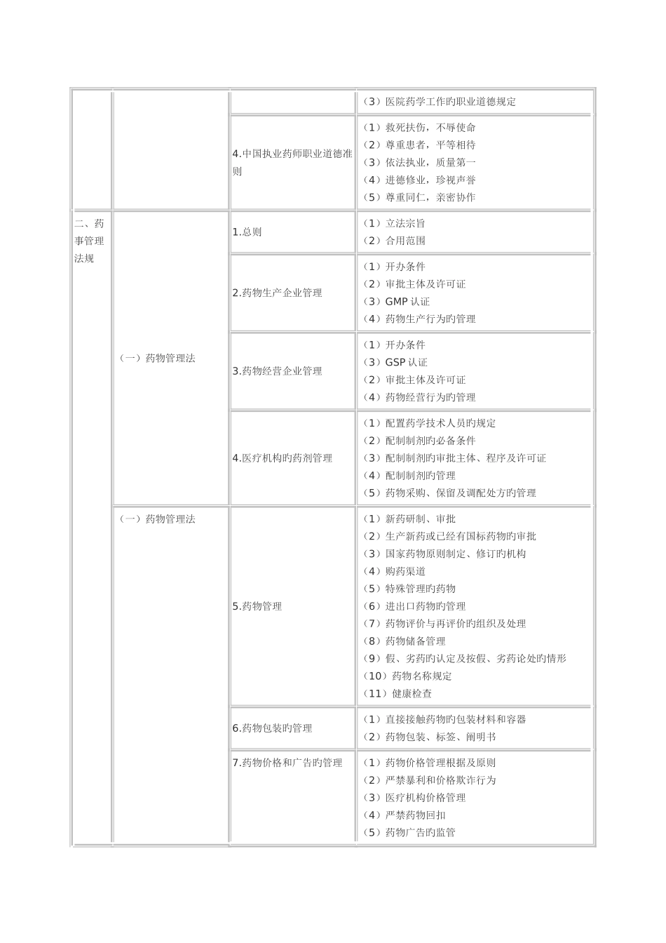 2025年药事管理与法规是执业药师职责和执业活动必须具备的知识与能力_第3页