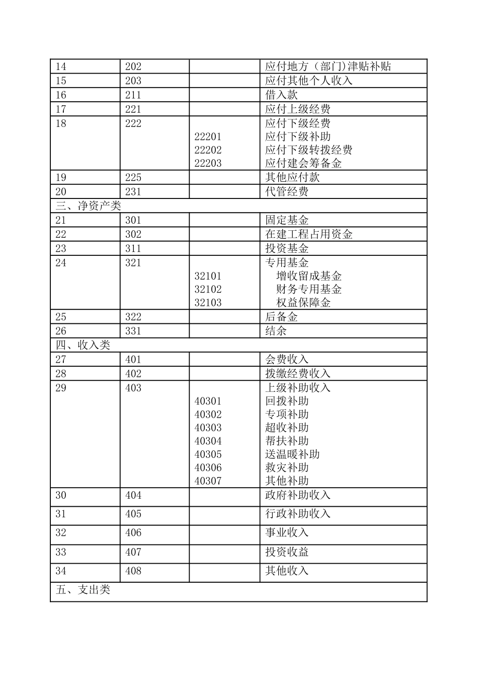 工会会计制度——会计科目和会计报表_第2页