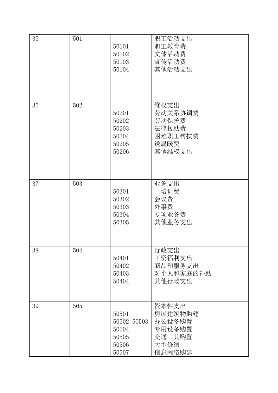 工会会计制度——会计科目和会计报表_第3页