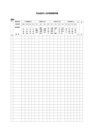 2025年专业技术人员考核测评表