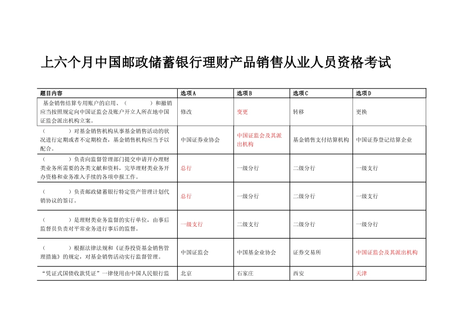 2025年上半年中国邮政储蓄银行理财产品销售从业人员资格考试_第1页