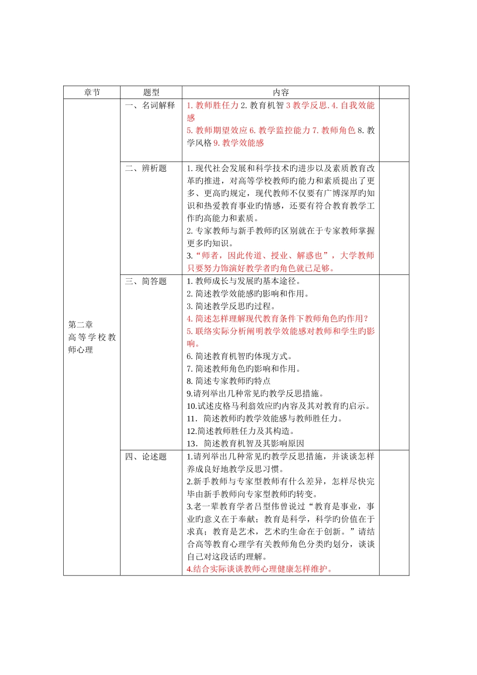 2025年高等教育心理学各章节知识点_第2页