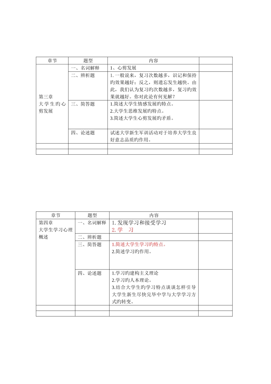 2025年高等教育心理学各章节知识点_第3页