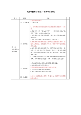 2025年高等教育心理学各章节知识点