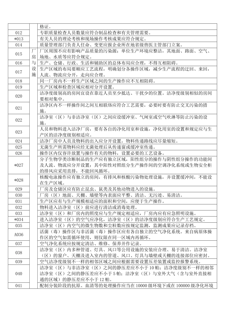 2025年兽医诊断制品生产质量管理规范检查验收评定标准说明根据_第2页