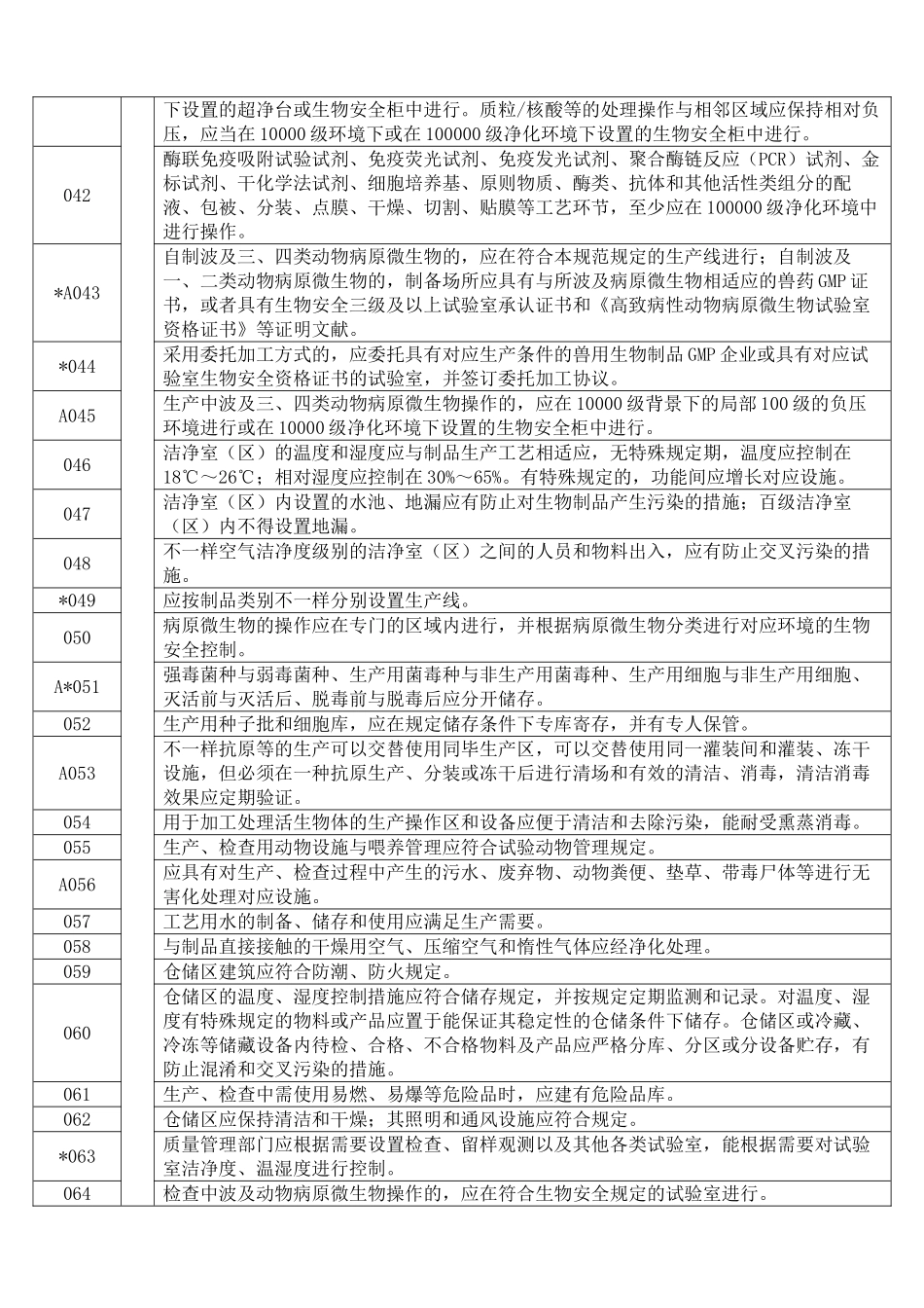 2025年兽医诊断制品生产质量管理规范检查验收评定标准说明根据_第3页
