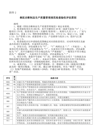 2025年兽医诊断制品生产质量管理规范检查验收评定标准说明根据
