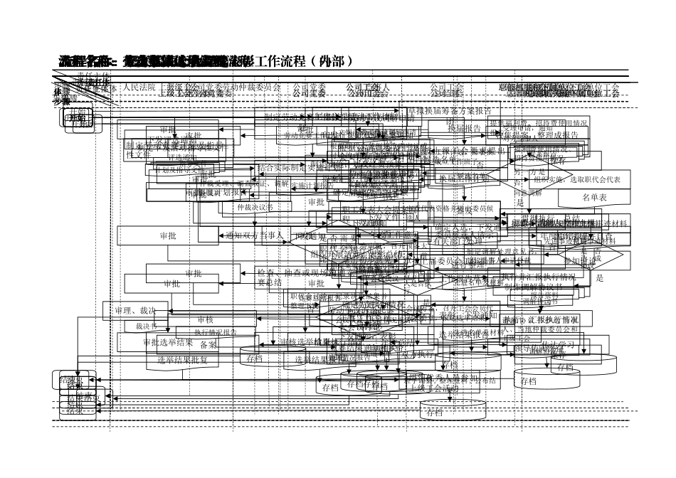 工会工作流程图(标准)_第1页
