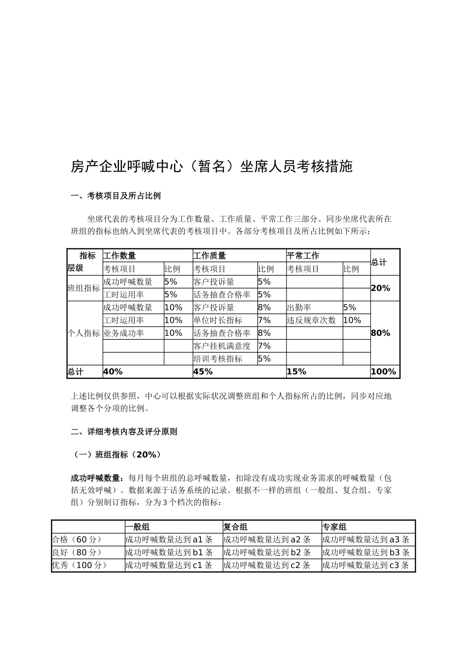 2025年房产公司呼叫中心暂名坐席人员考核办法_第1页