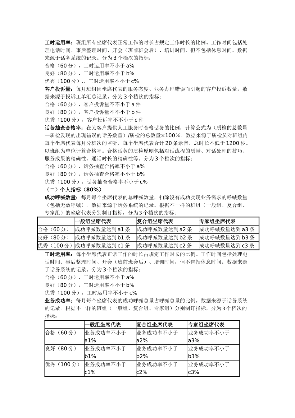 2025年房产公司呼叫中心暂名坐席人员考核办法_第2页