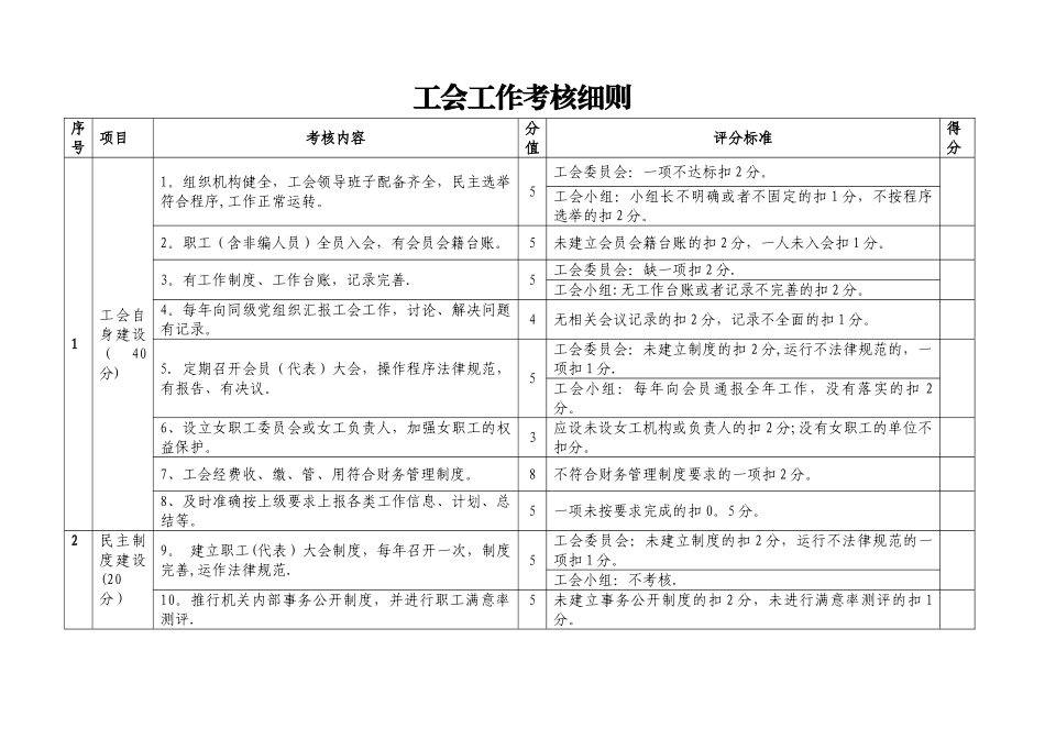 工会工作考核细则_第1页