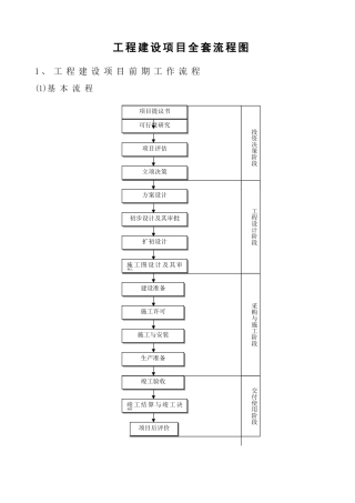 2025年工程建设项目全套流程图历史上最牛的全套25个