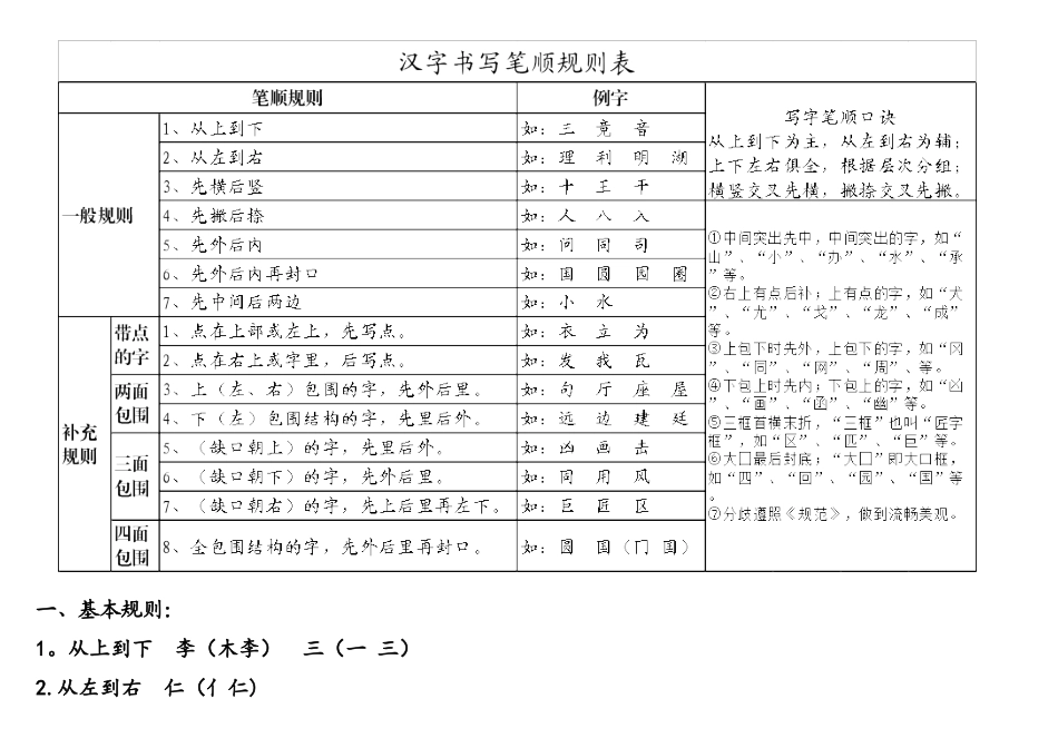 2025年小学语文老师汉字笔画名称和笔顺规则表_第1页