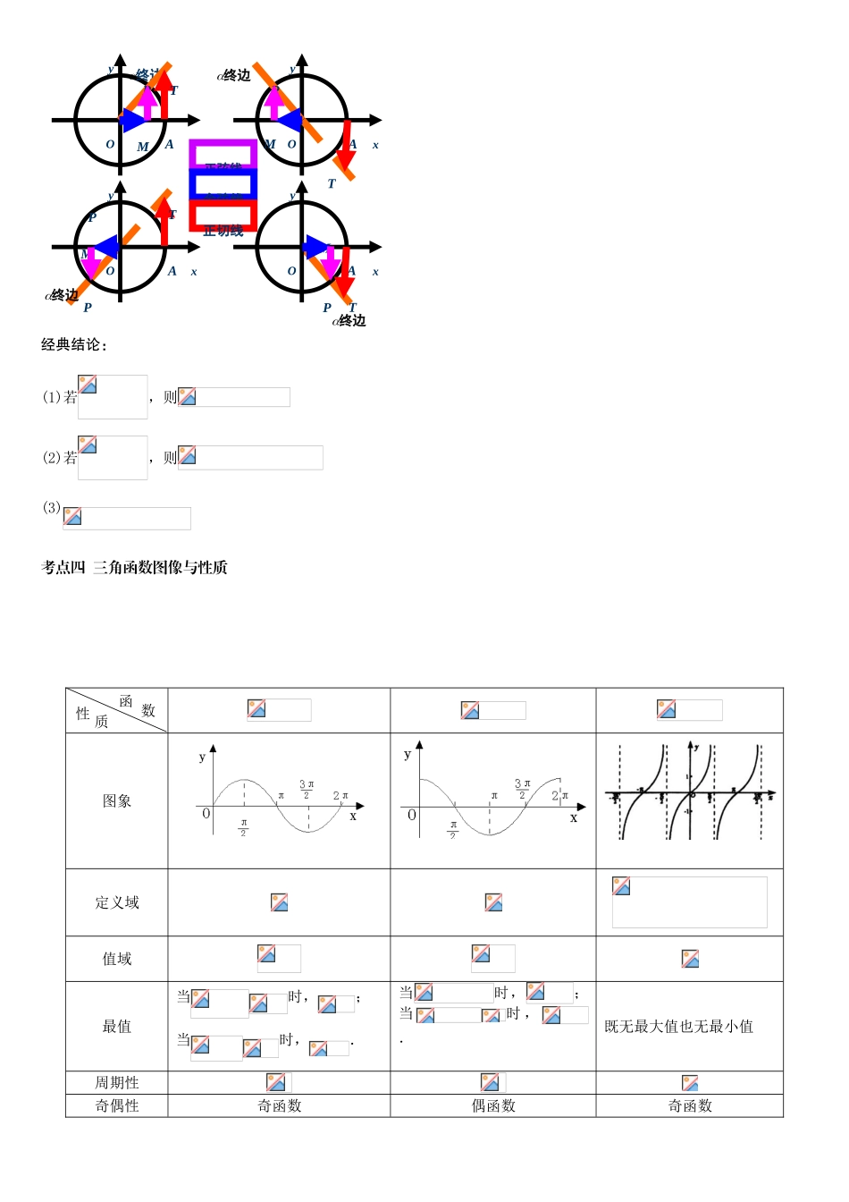 2025年高中数学人教版必修四常见公式及知识点系统总结_第3页